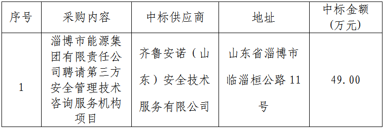 淄博市能源集团有限责任公司聘请第三方安全管理技术咨询服务机构项目中标公告(图1)