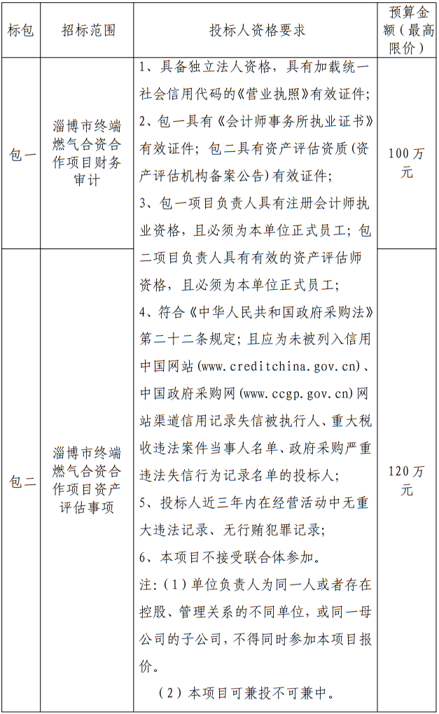 淄博市终端燃气合资合作项目财务审计、资产评估事项招标公告(图1)