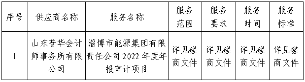 淄博市能源集团有限责任公司2022年度年报审计项目成交公告(图1)