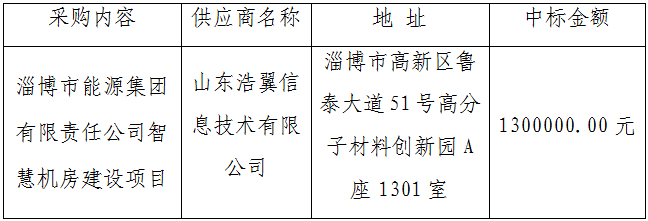 淄博市能源集团有限责任公司智慧机房建设项目中标公告(图1)