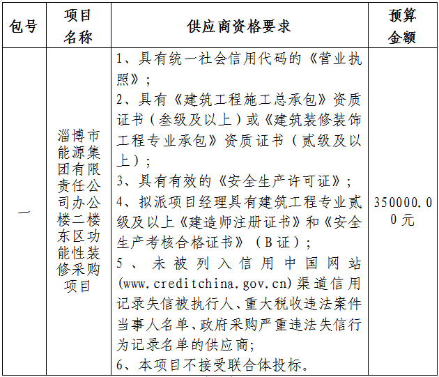 淄博市能源集团有限责任公司办公楼二楼东区功能性装修采购项目竞争性磋商公告(图1)