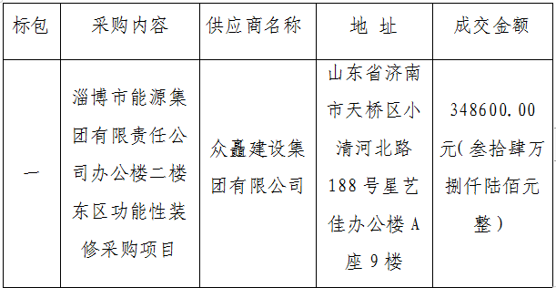 淄博市能源集团有限责任公司办公楼二楼东区功能性装修采购项目成交结果公示(图1)